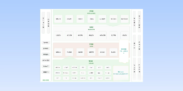锡林郭勒分布式物联网平台